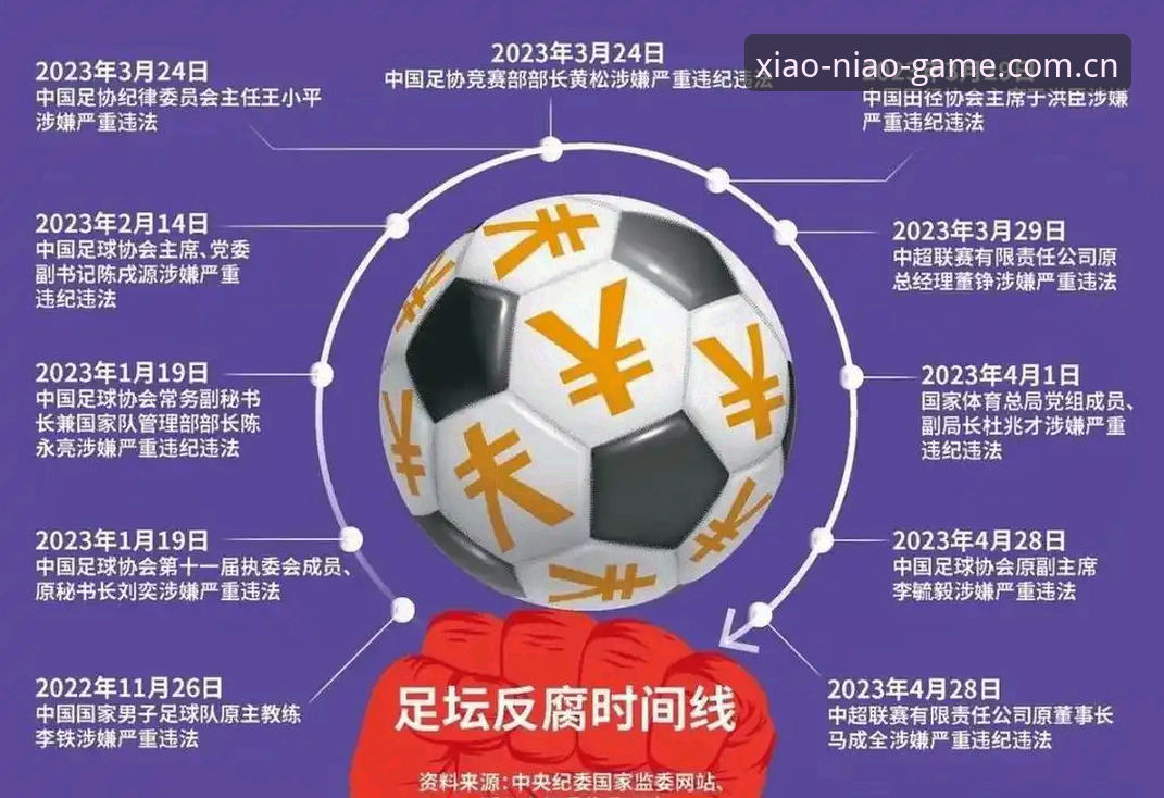 足协第三批禁足名单解读教程：从小鸟棋牌创新玩法看中国足球反腐风暴